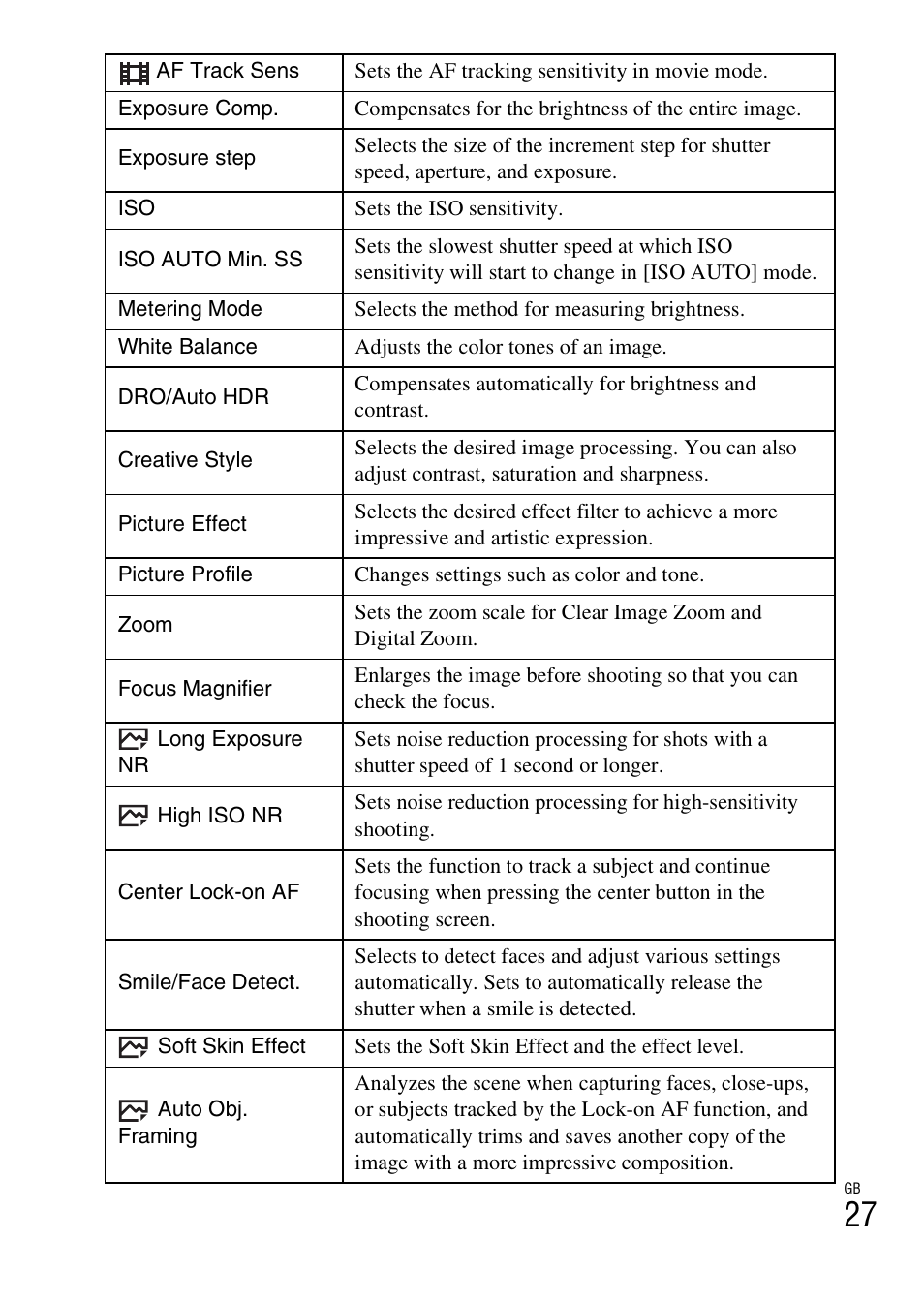 Sony Alpha 6300 User Manual | Page 27 / 48