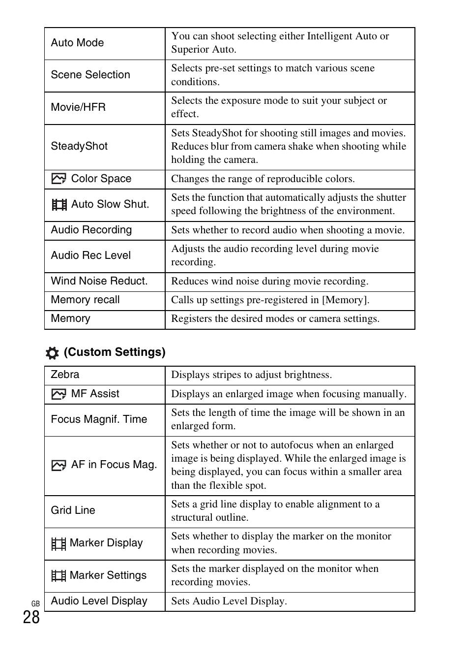 Sony Alpha 6300 User Manual | Page 28 / 48