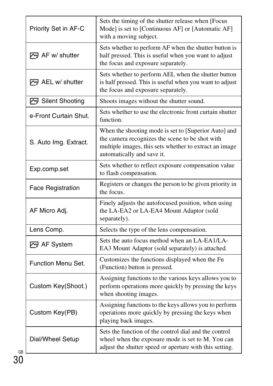 Sony Alpha 6300 User Manual | Page 30 / 48
