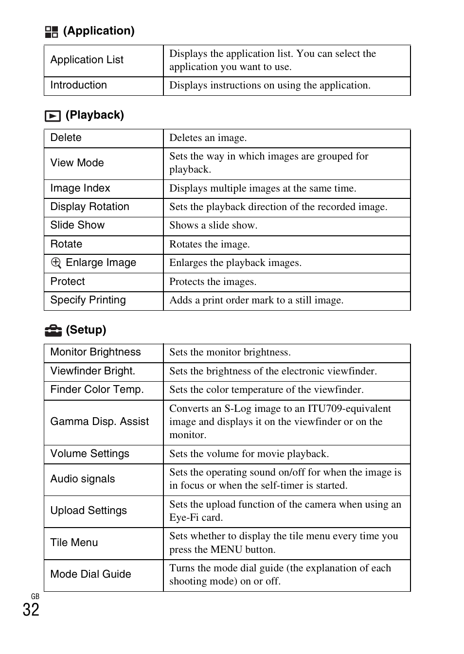 Sony Alpha 6300 User Manual | Page 32 / 48