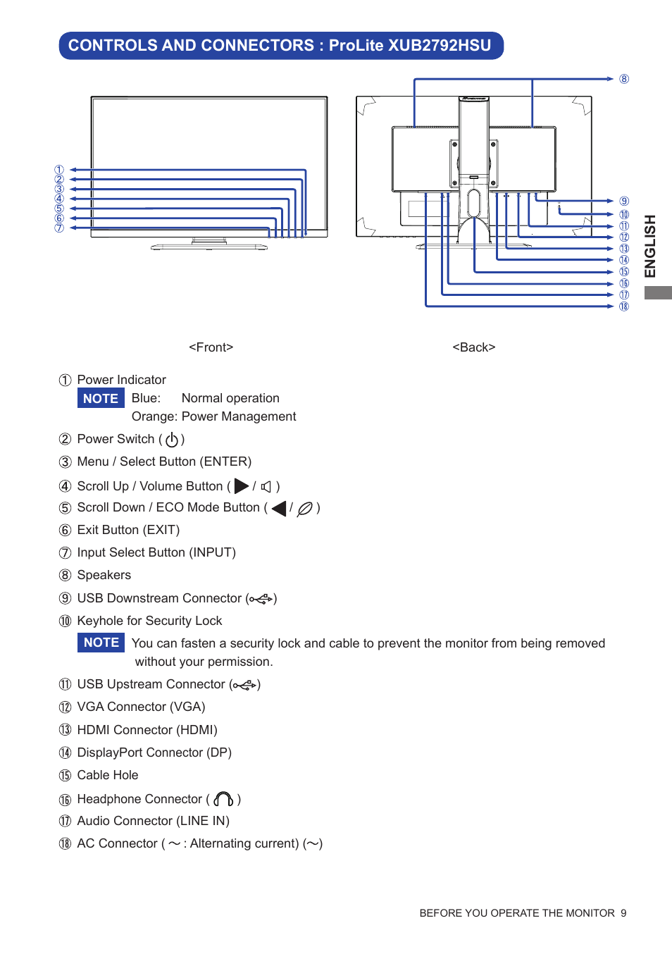Controls and connectors : prolite xub2792hsu | Iiyama xub2792hsu User Manual | Page 14 / 40