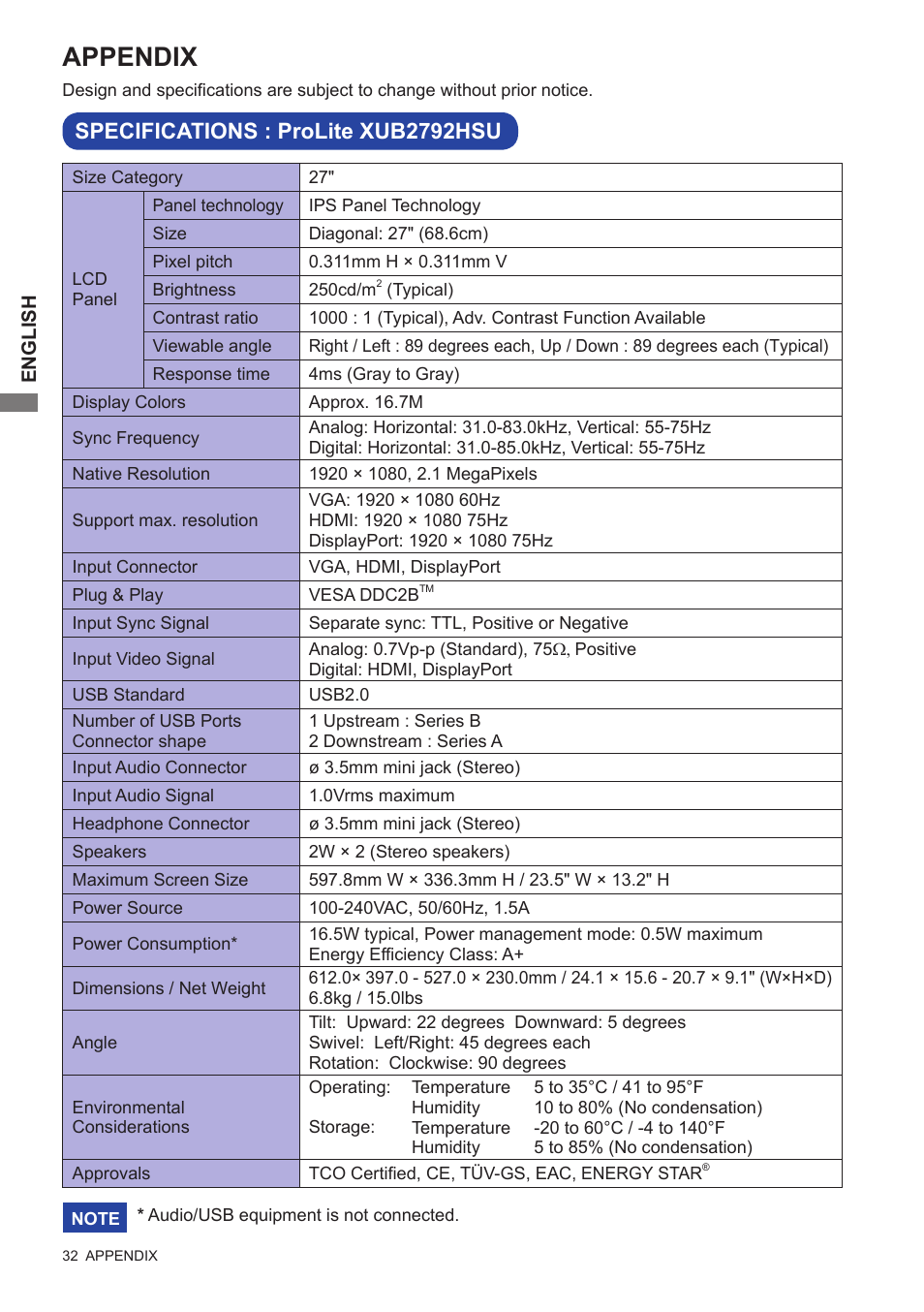 Appendix, Specifications : prolite xub2792hsu | Iiyama xub2792hsu User Manual | Page 37 / 40
