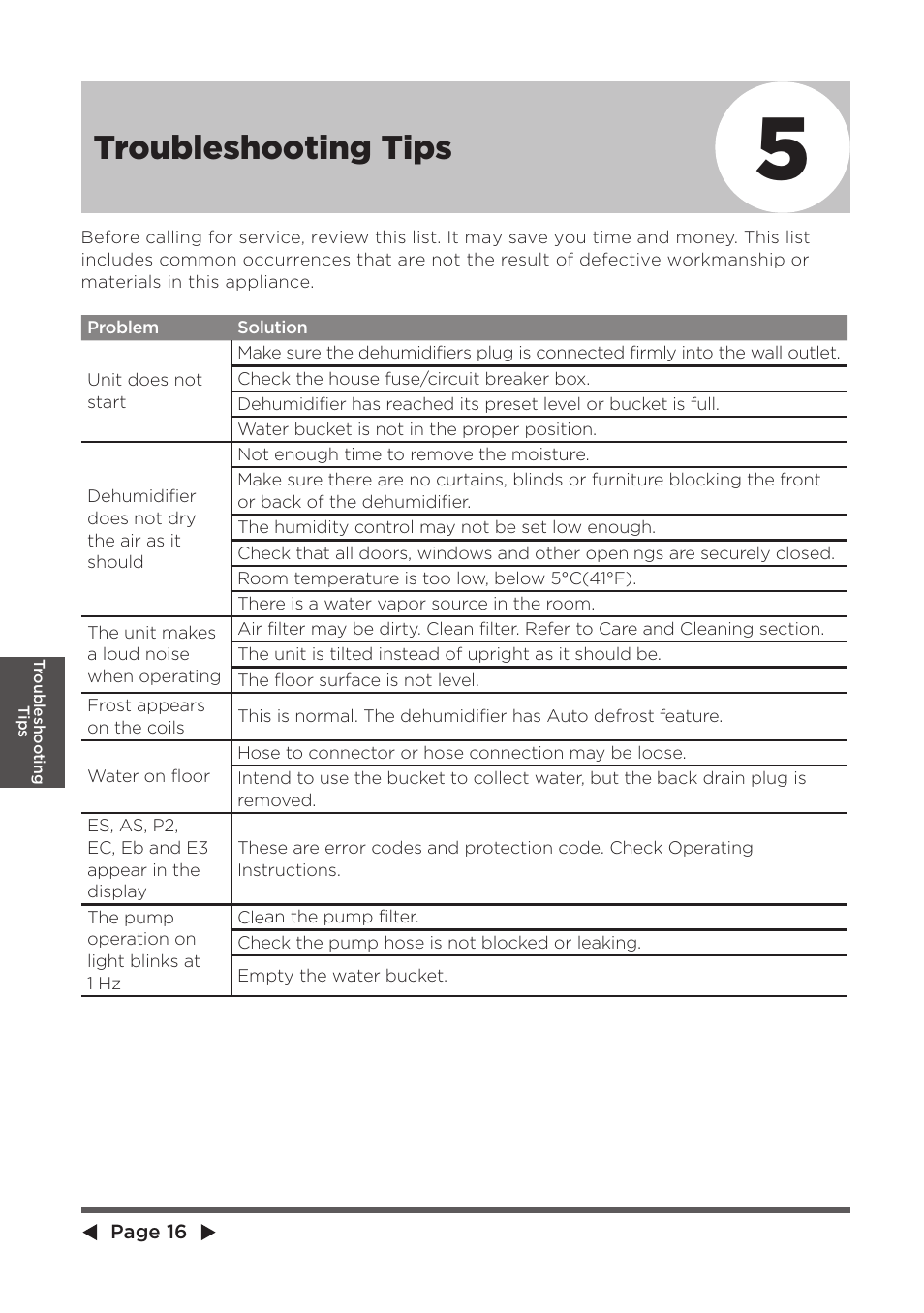 Troubleshooting tips | MIDEA Dehumidifier MDP User Manual | Page 16 / 20