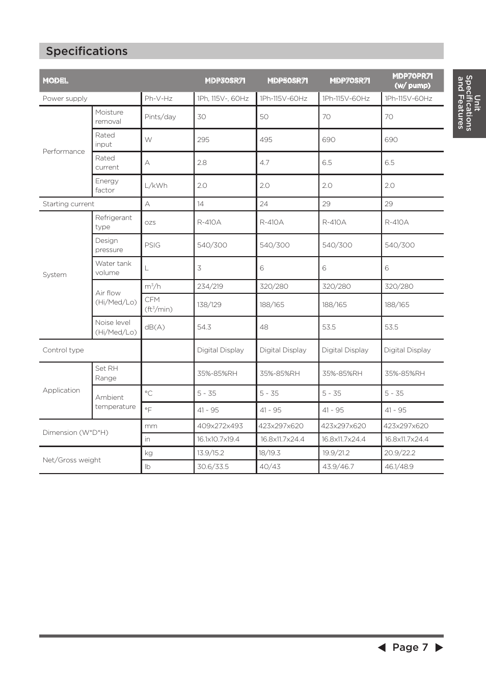 Specifications, Page 7 | MIDEA Dehumidifier MDP User Manual | Page 7 / 20