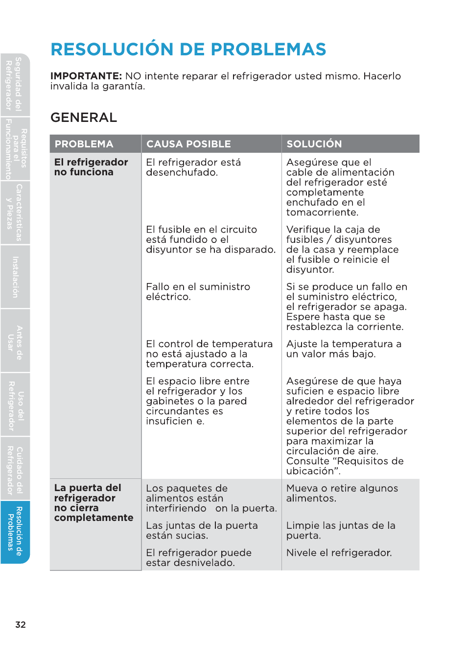 Resolución de problemas, General | MIDEA 26.3 Cu. Ft. Side-by-Side User Manual | Page 111 / 121
