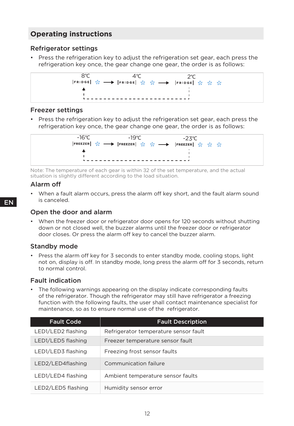 Operating instructions | MIDEA 18 cu. ft. French Door User Manual | Page 12 / 56