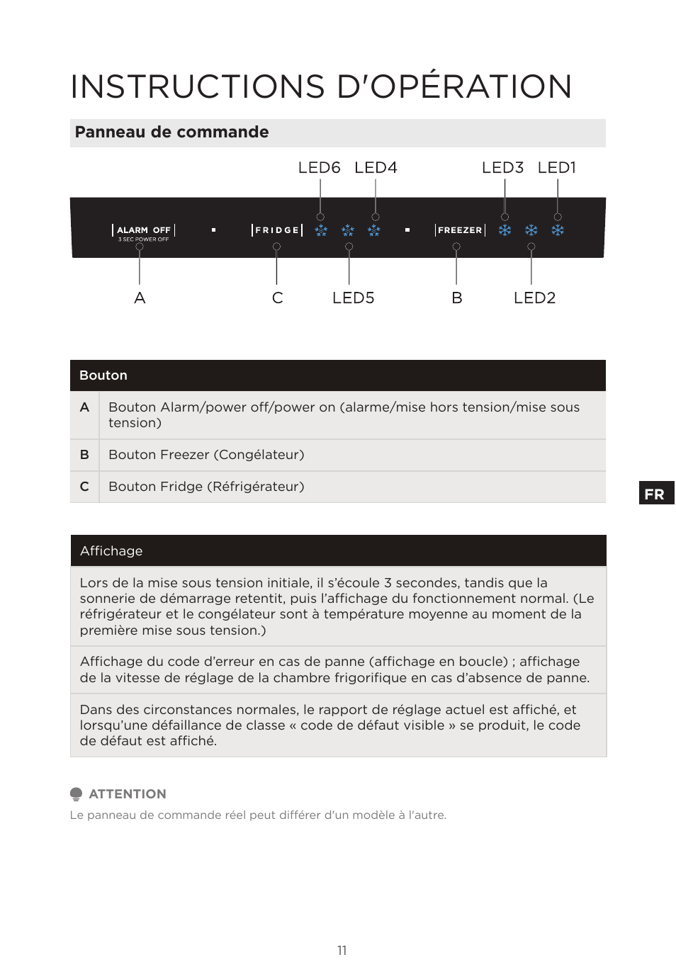Instructions d'opération, Panneau de commande | MIDEA 18 cu. ft. French Door User Manual | Page 29 / 56