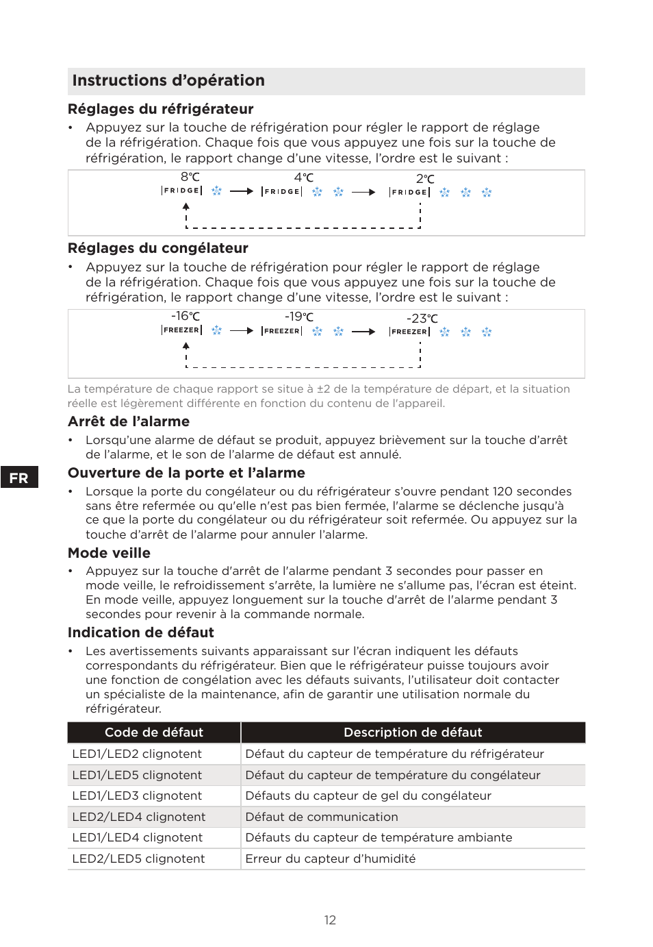 Instructions d’opération | MIDEA 18 cu. ft. French Door User Manual | Page 30 / 56
