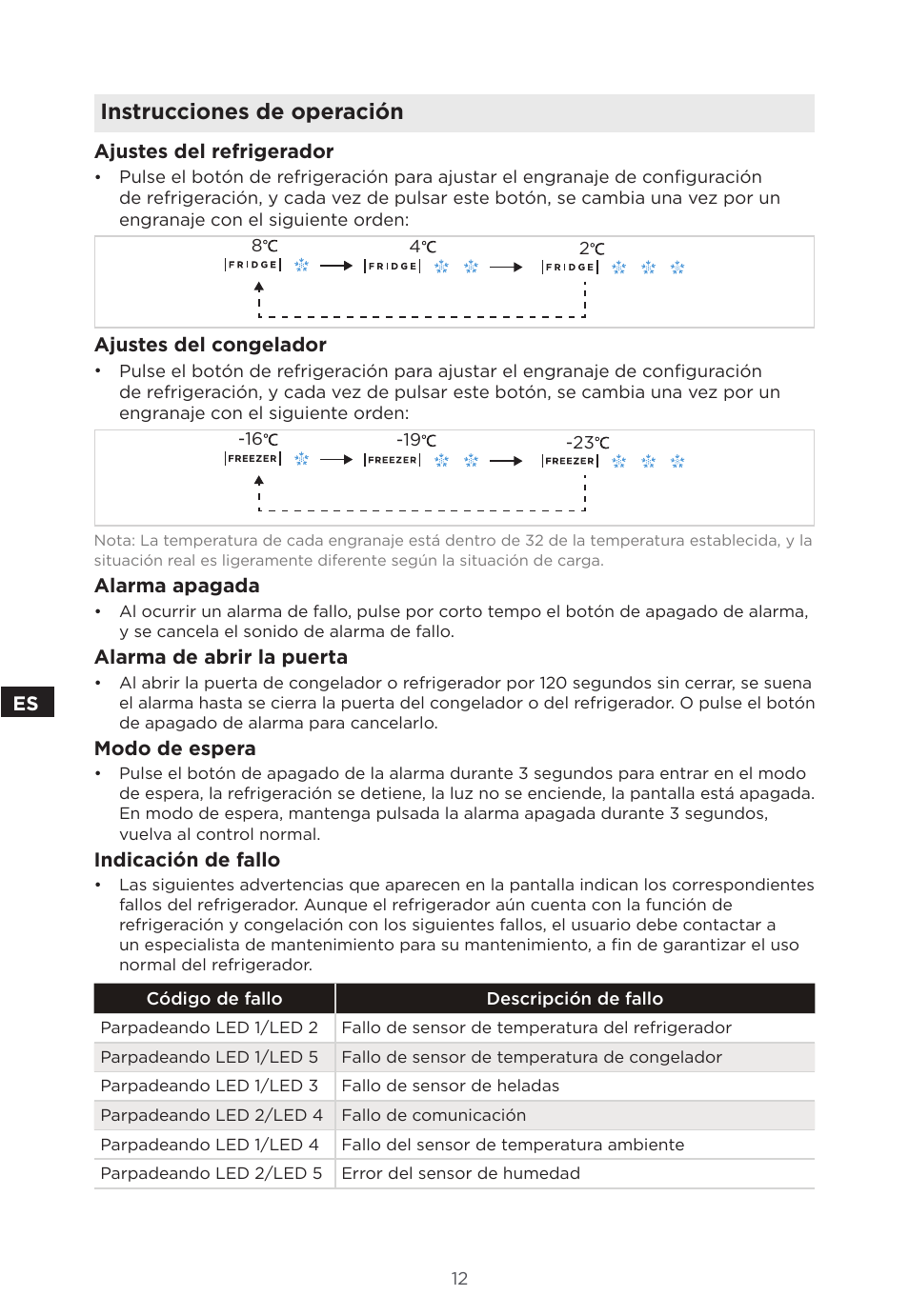 Instrucciones de operación | MIDEA 18 cu. ft. French Door User Manual | Page 48 / 56