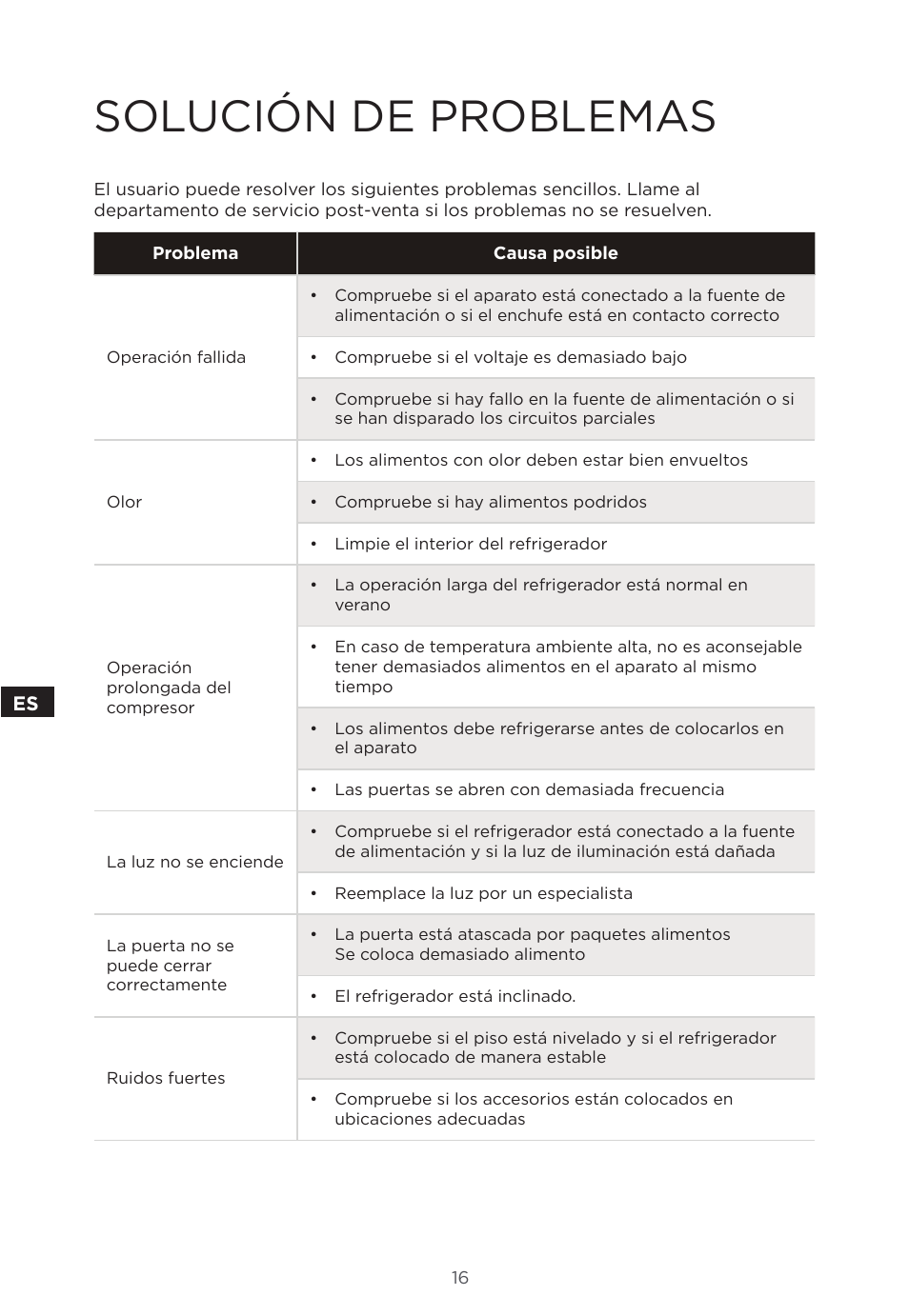 Solución de problemas | MIDEA 18 cu. ft. French Door User Manual | Page 52 / 56