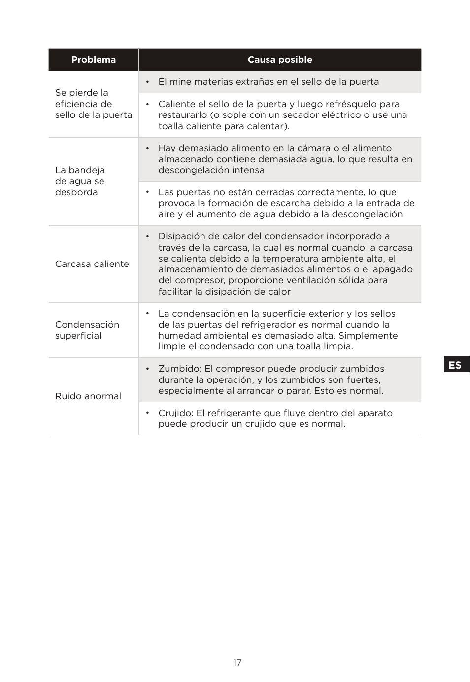 MIDEA 18 cu. ft. French Door User Manual | Page 53 / 56