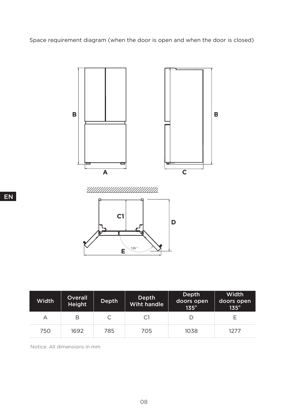 MIDEA 18 cu. ft. French Door User Manual | Page 8 / 56