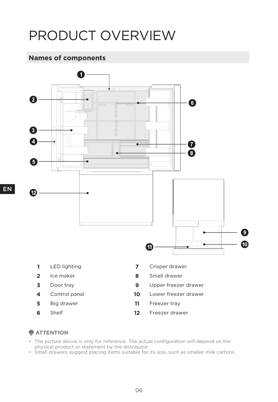 Product overview, Names of components | MIDEA 29.3 cu. ft. French Door Bottom Freezer User Manual | Page 6 / 88