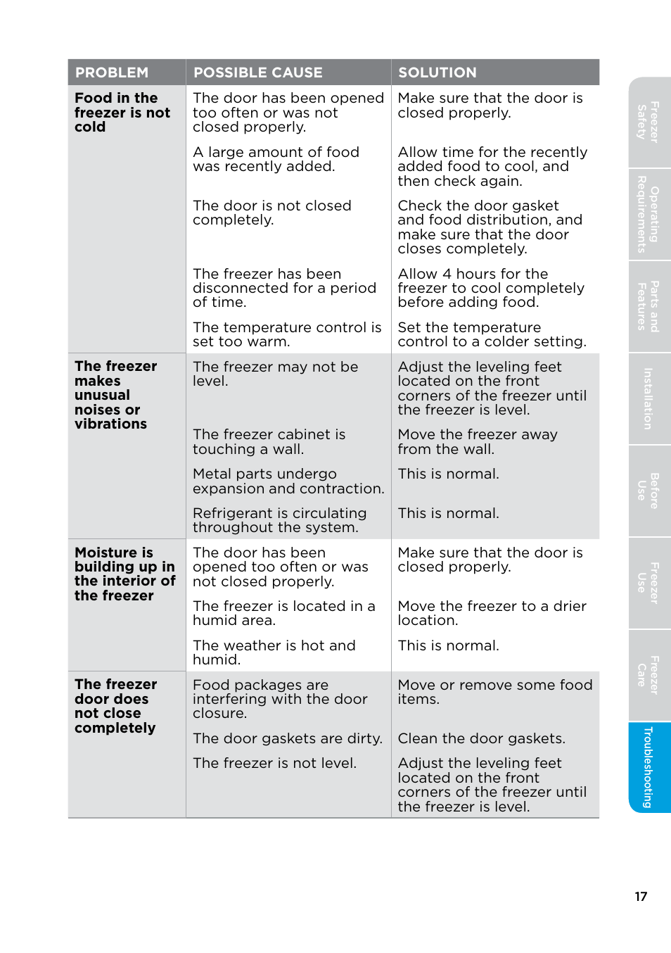 MIDEA 17.0 Cu. Ft. Upright Convertible User Manual | Page 17 / 72
