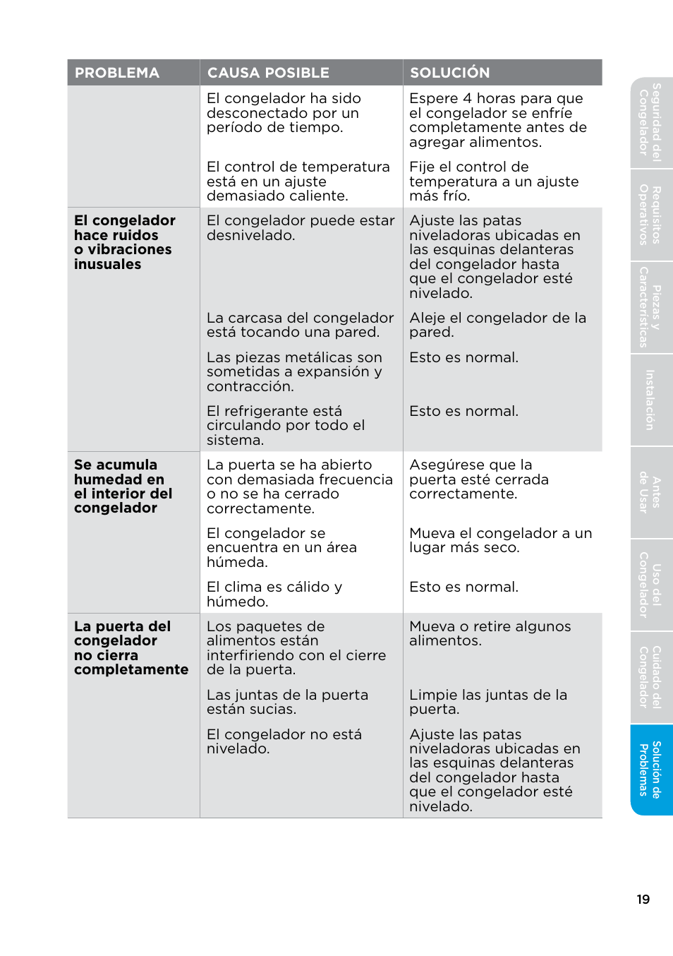 MIDEA 17.0 Cu. Ft. Upright Convertible User Manual | Page 65 / 72