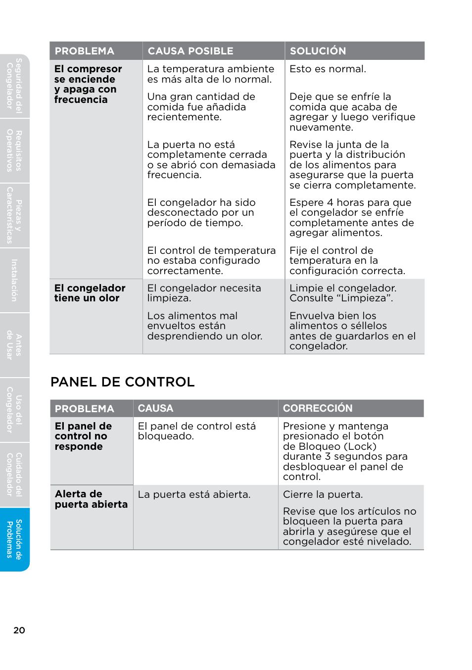 Panel de control | MIDEA 17.0 Cu. Ft. Upright Convertible User Manual | Page 66 / 72