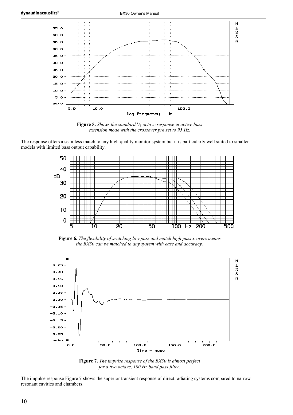 Dynaudio BX30 User Manual | Page 10 / 15