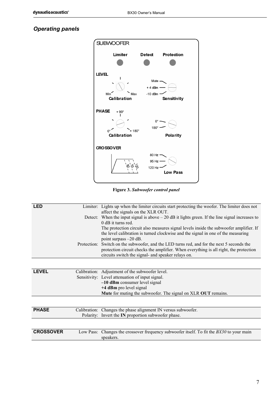 7operating panels | Dynaudio BX30 User Manual | Page 7 / 15