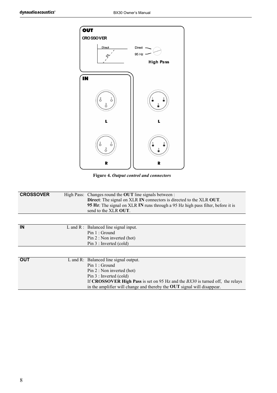 Dynaudio BX30 User Manual | Page 8 / 15