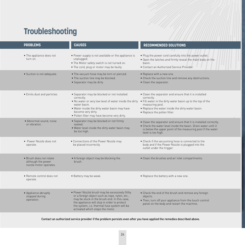 Troubleshooting | İhlas Aura Roboclean User Manual | Page 24 / 28