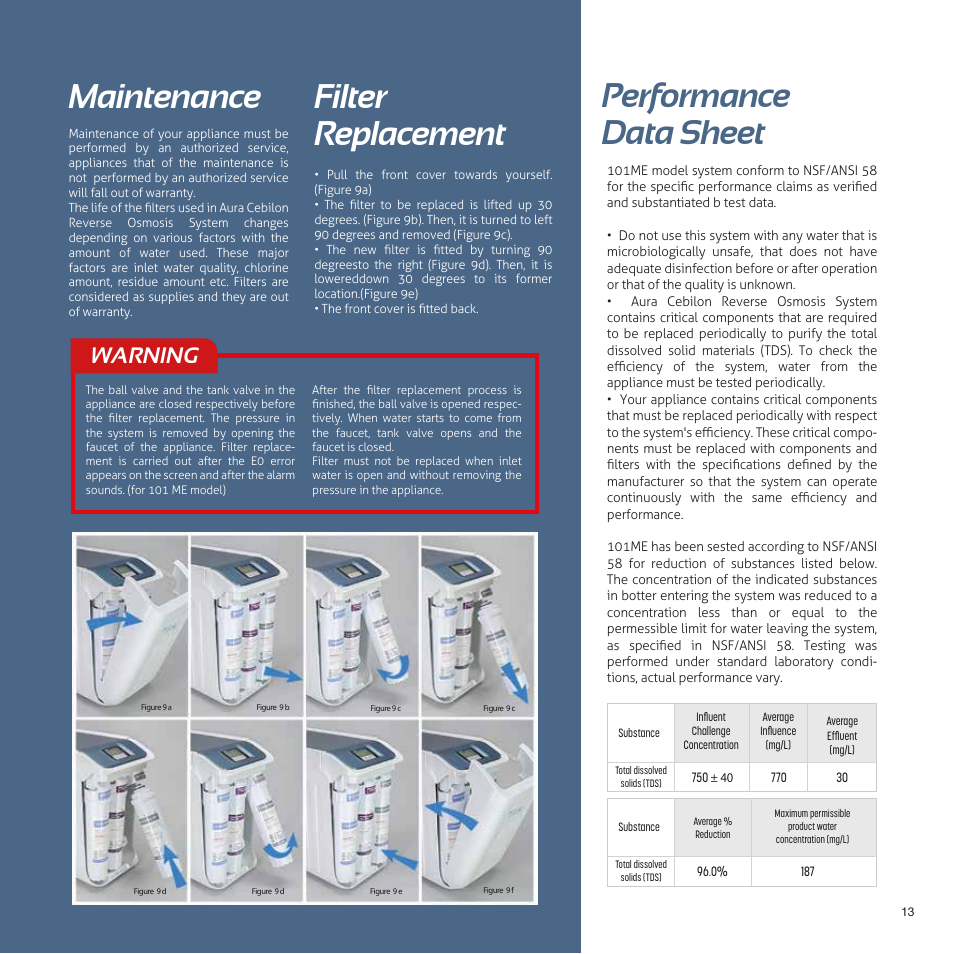 Warning | İhlas Aura Cebilon Unique User Manual | Page 13 / 24