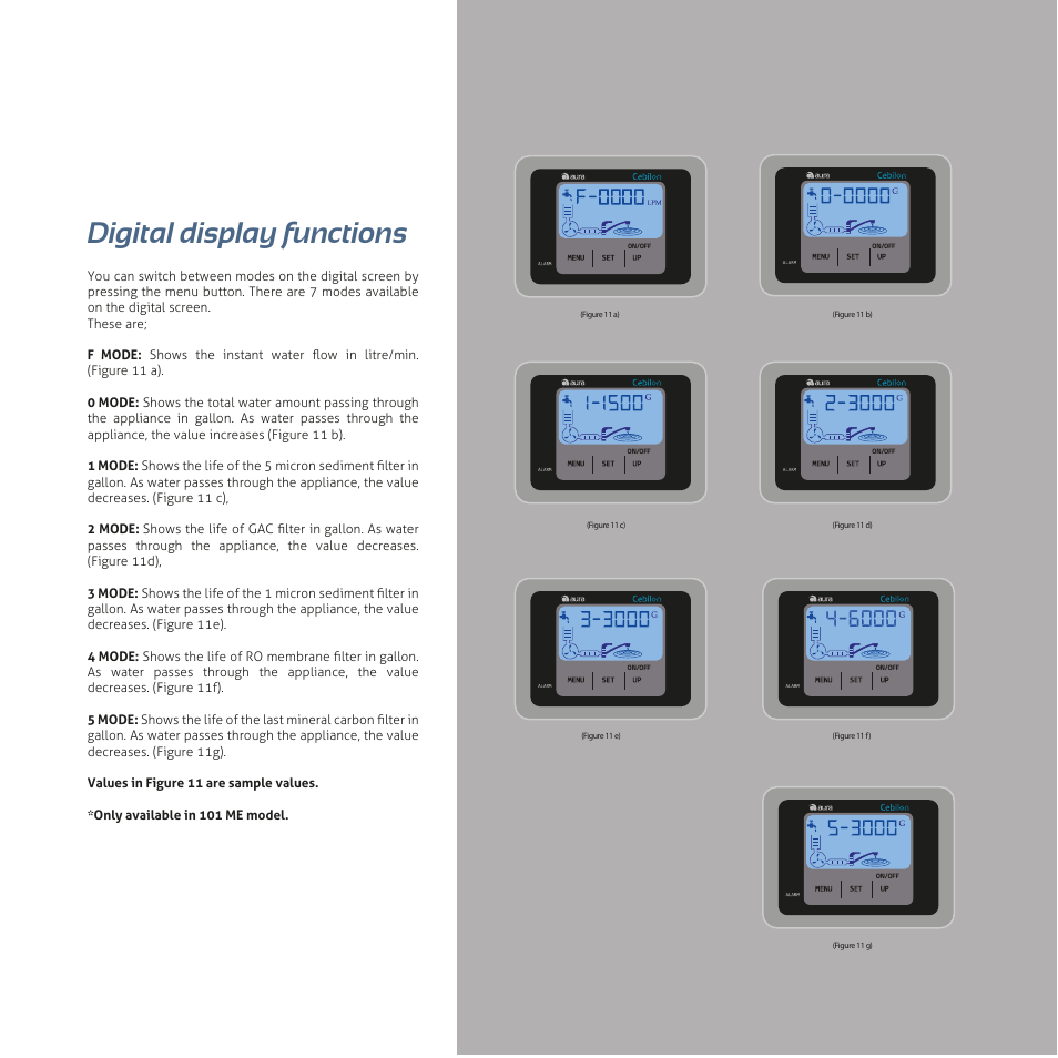 Digital display functions | İhlas Aura Cebilon Unique User Manual | Page 19 / 24