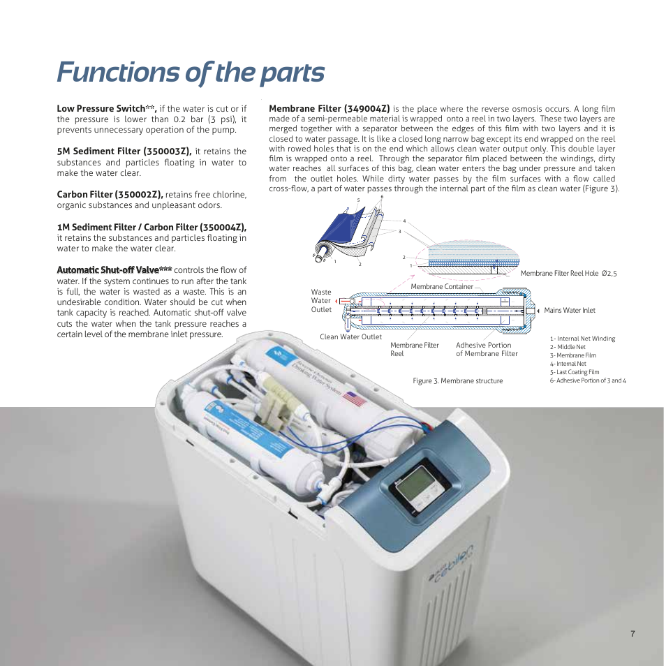 Functions of the parts | İhlas Aura Cebilon Unique User Manual | Page 7 / 24