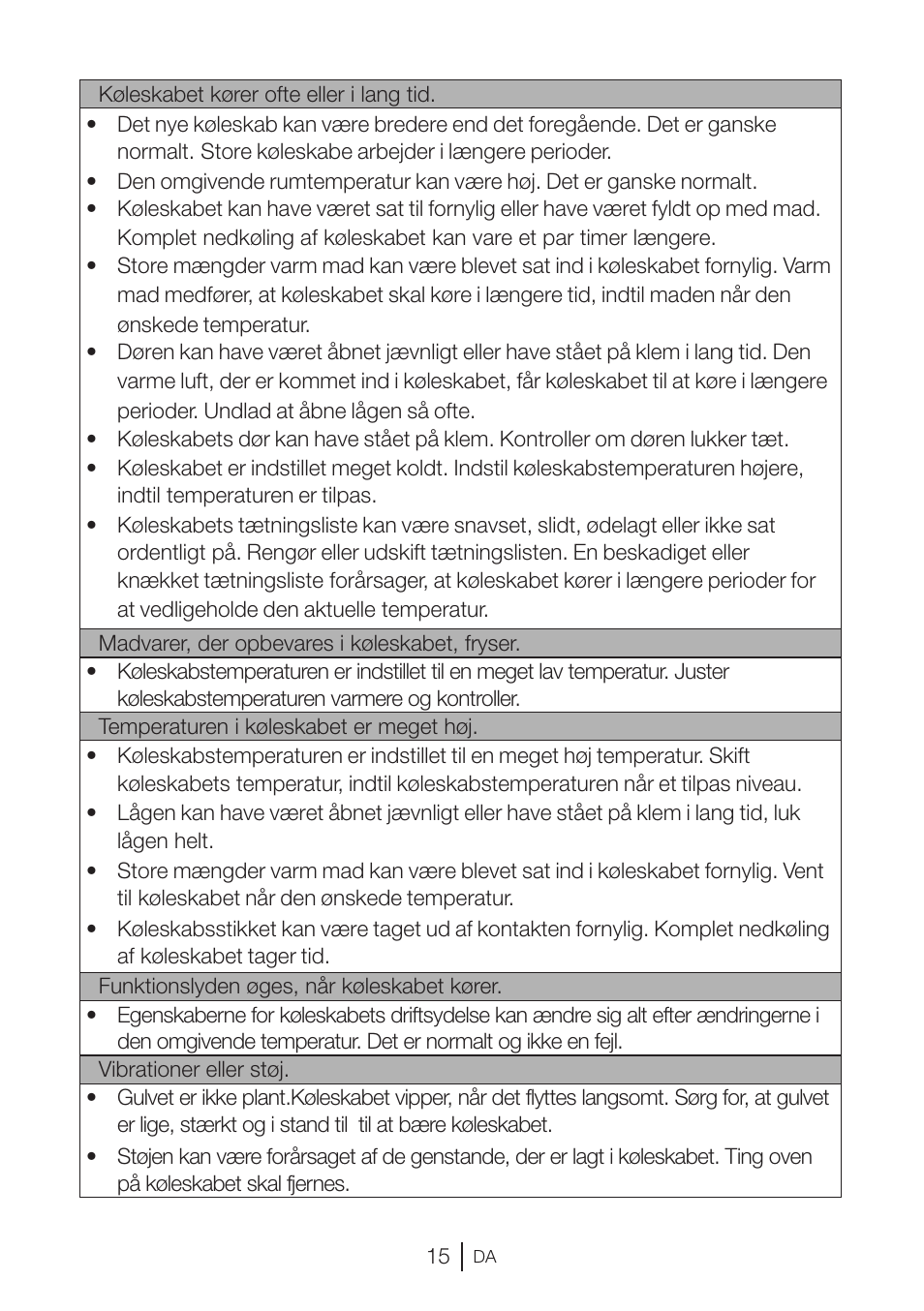 GRAM KS 3315-93 X/1 User Manual | Page 17 / 84