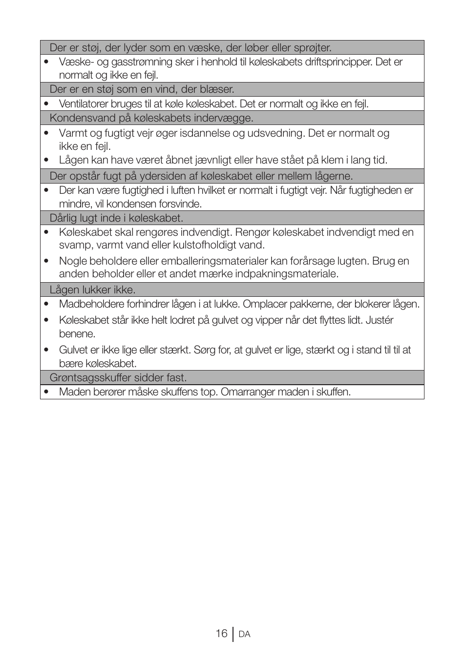GRAM KS 3315-93 X/1 User Manual | Page 18 / 84