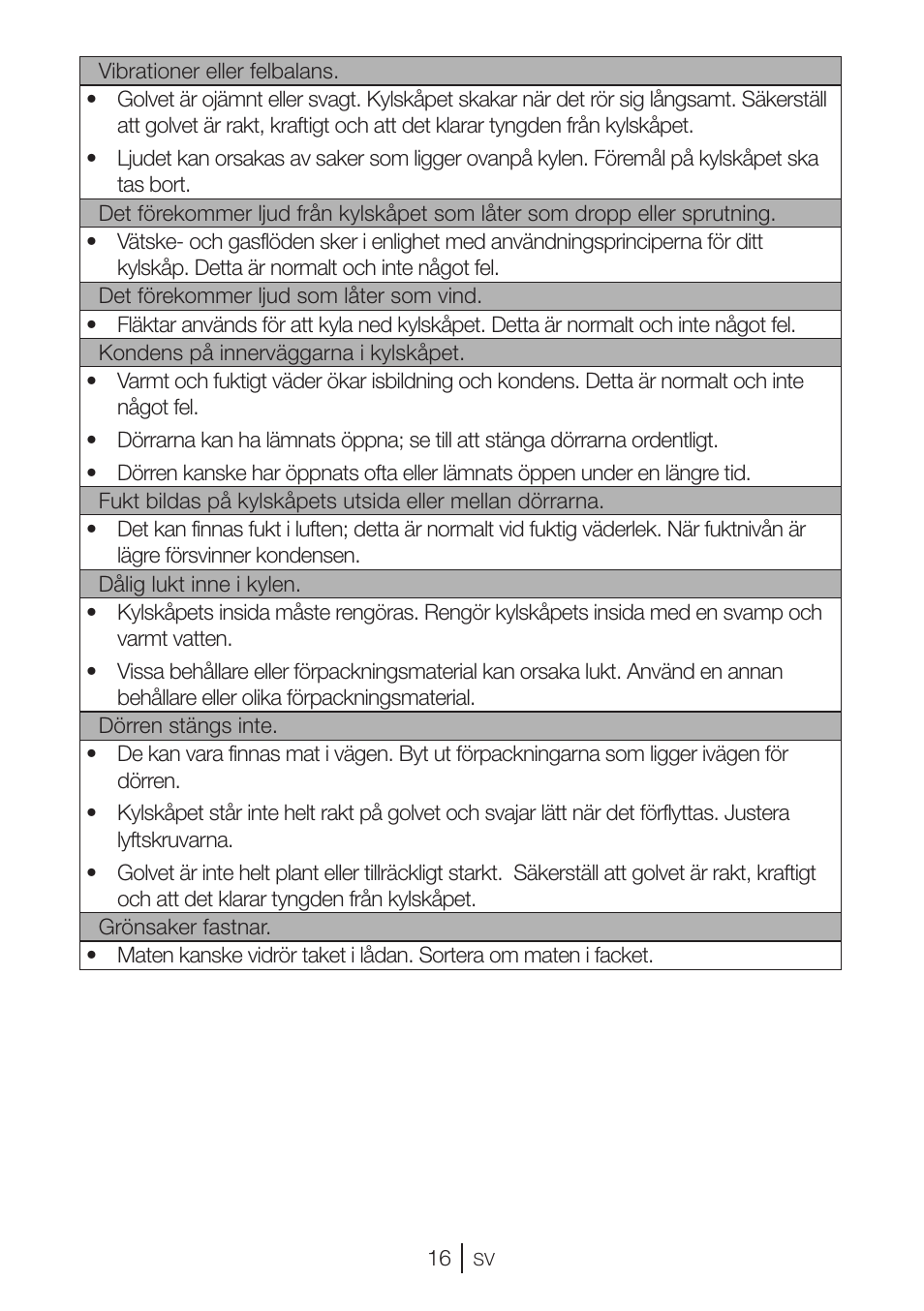 GRAM KS 3315-93 X/1 User Manual | Page 50 / 84