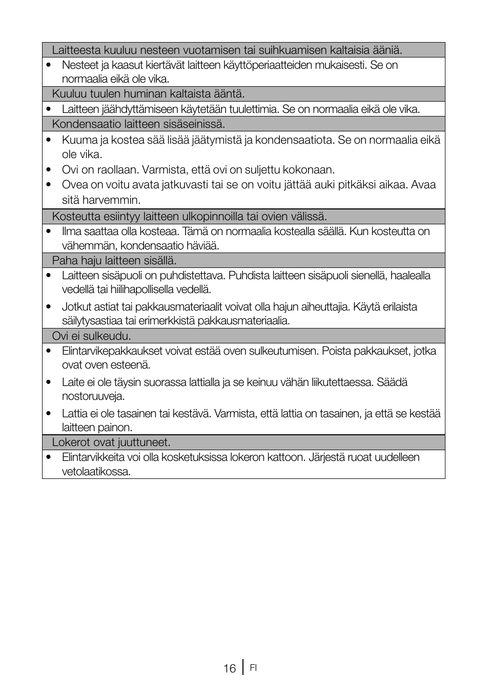 GRAM KS 3315-93 X/1 User Manual | Page 66 / 84