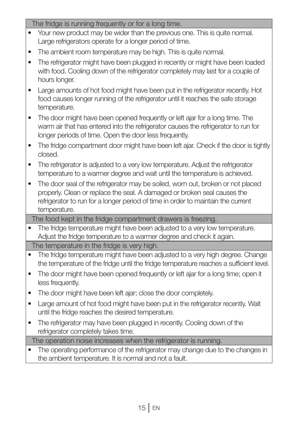 GRAM KS 3315-93 X/1 User Manual | Page 81 / 84
