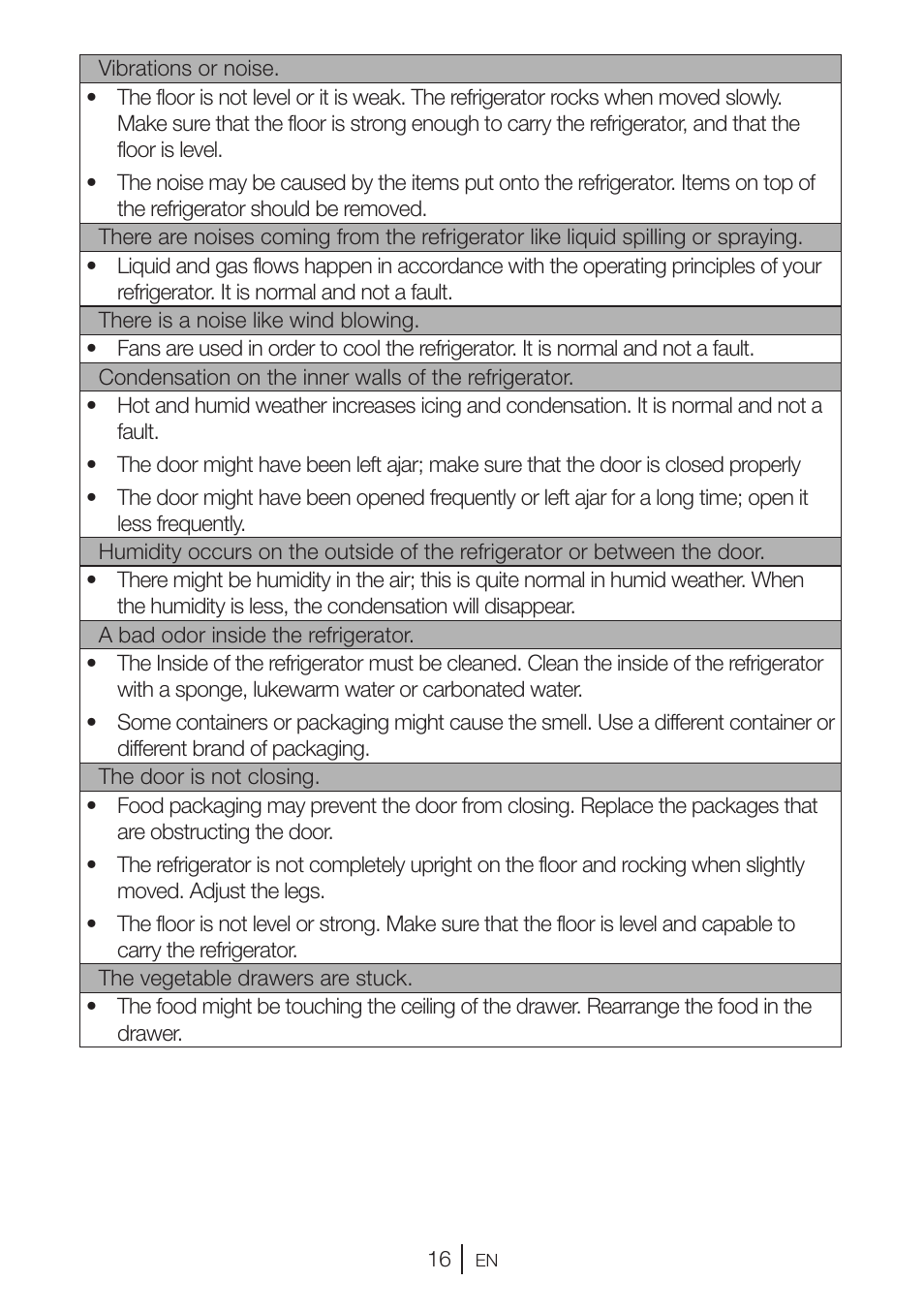 GRAM KS 3315-93 X/1 User Manual | Page 82 / 84