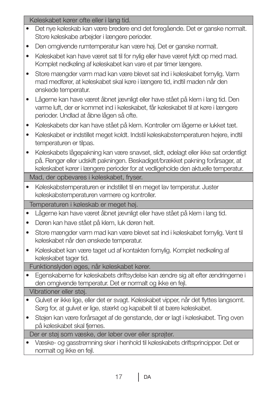 GRAM KS 3265-93/1 User Manual | Page 18 / 94