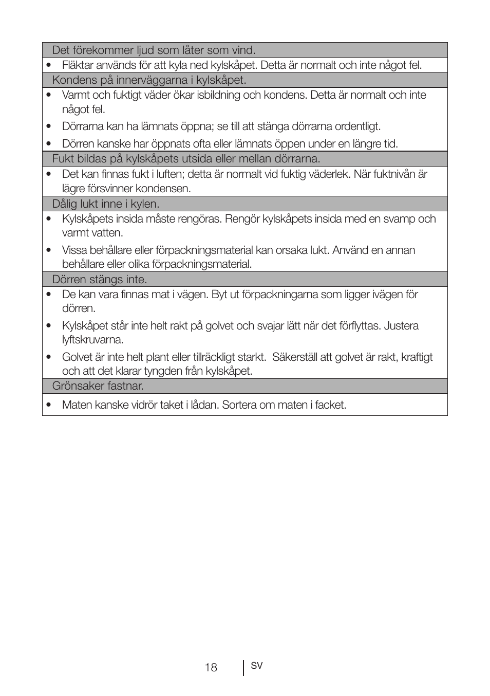 GRAM KS 3265-93/1 User Manual | Page 55 / 94