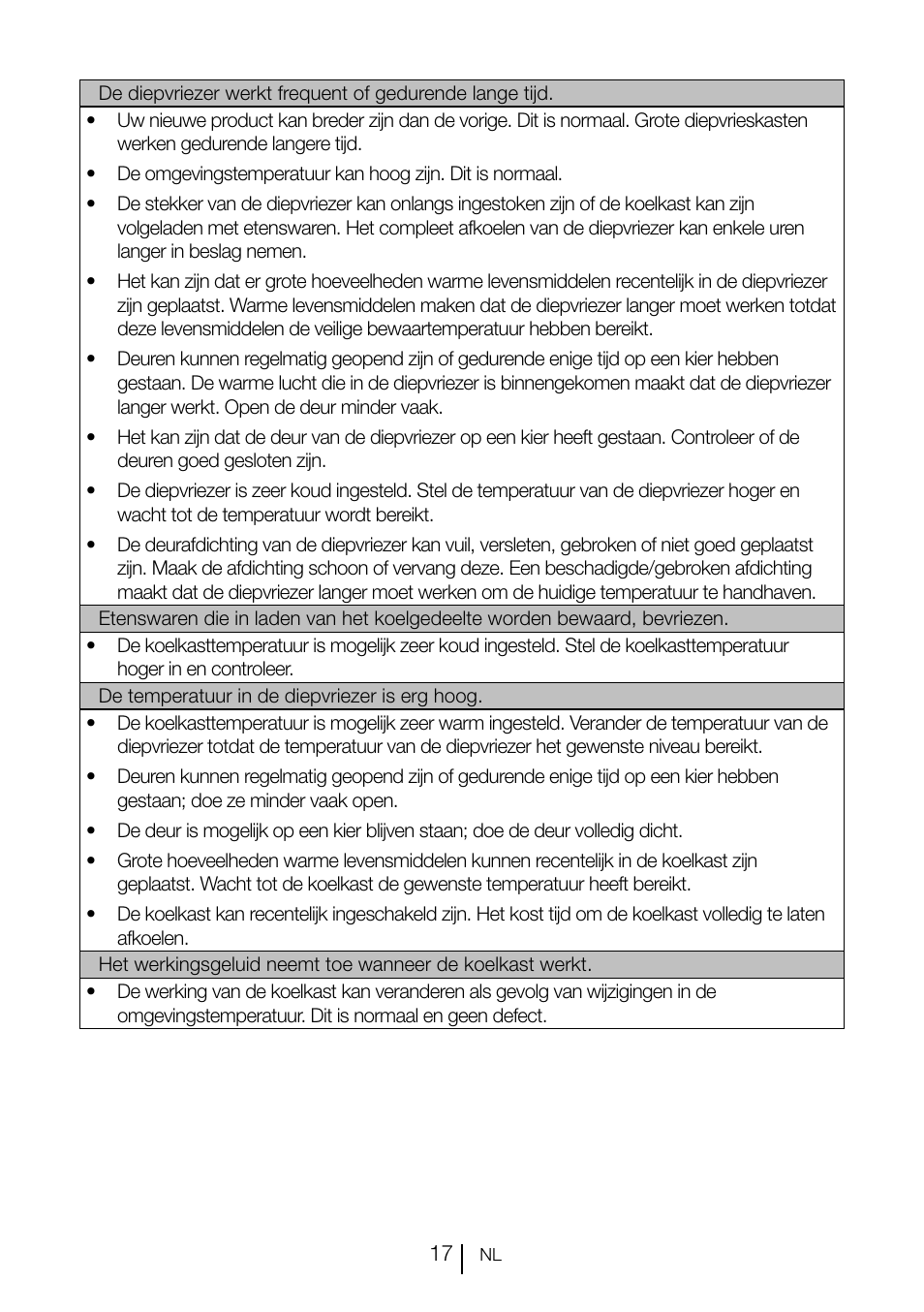 GRAM KS 3135-90/1 User Manual | Page 108 / 110