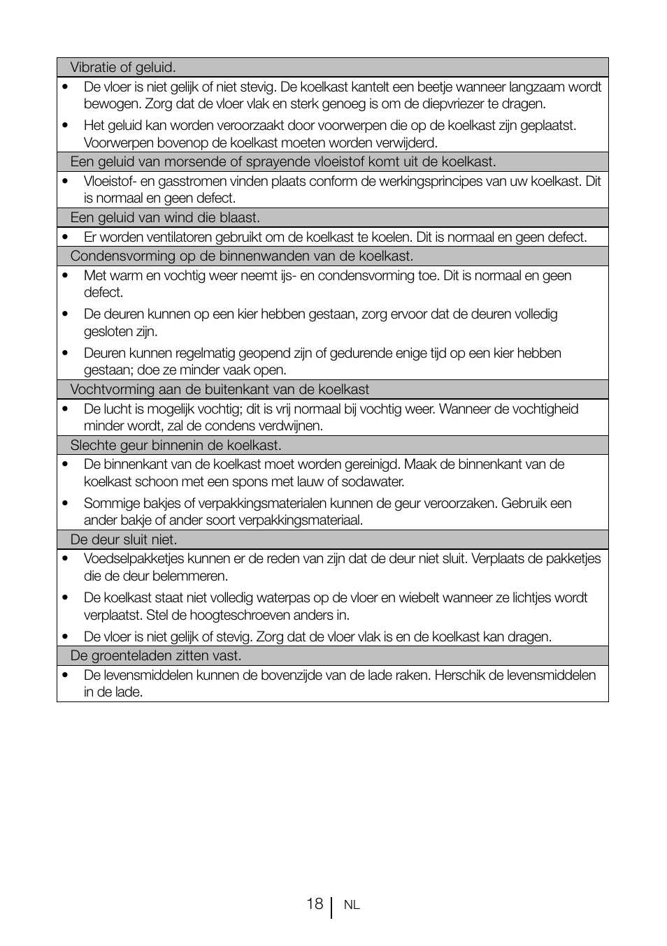 GRAM KS 3135-90/1 User Manual | Page 109 / 110