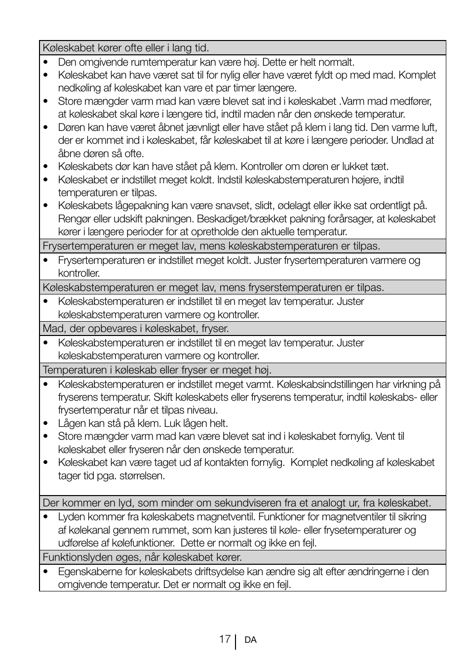 GRAM KS 3135-90/1 User Manual | Page 18 / 110