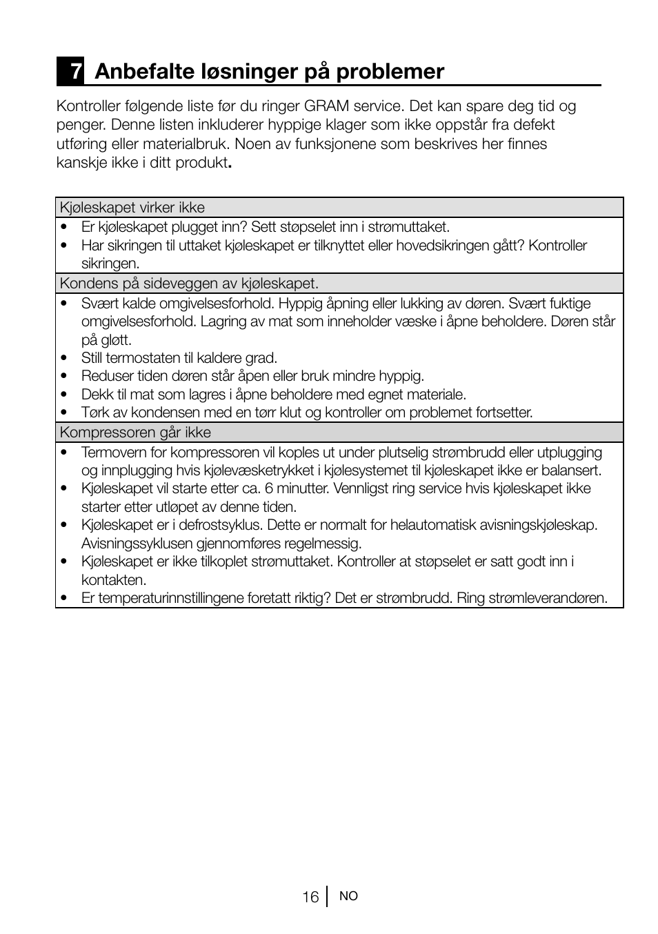 7anbefalte løsninger på problemer | GRAM KS 3135-90/1 User Manual | Page 35 / 110