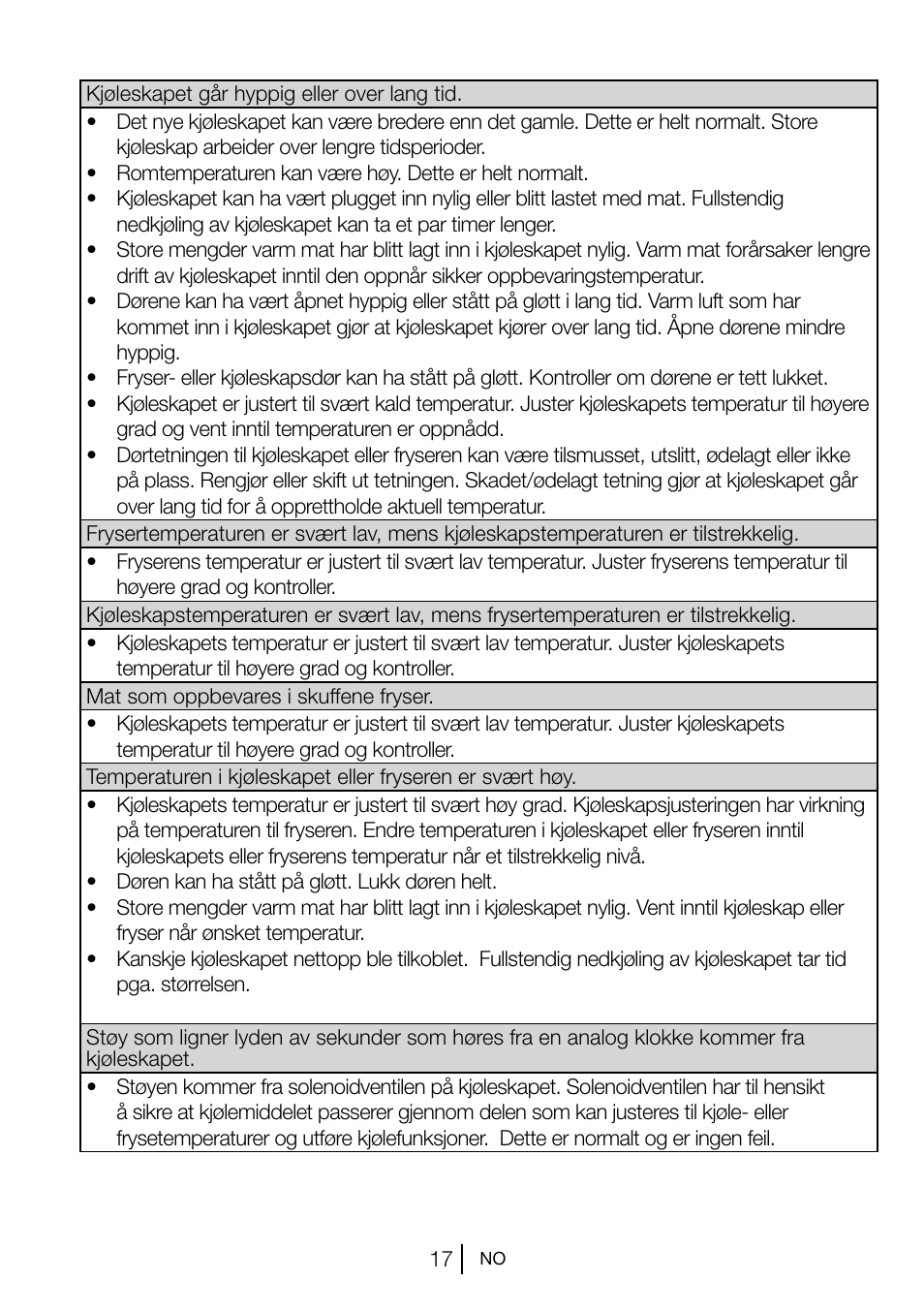 GRAM KS 3135-90/1 User Manual | Page 36 / 110