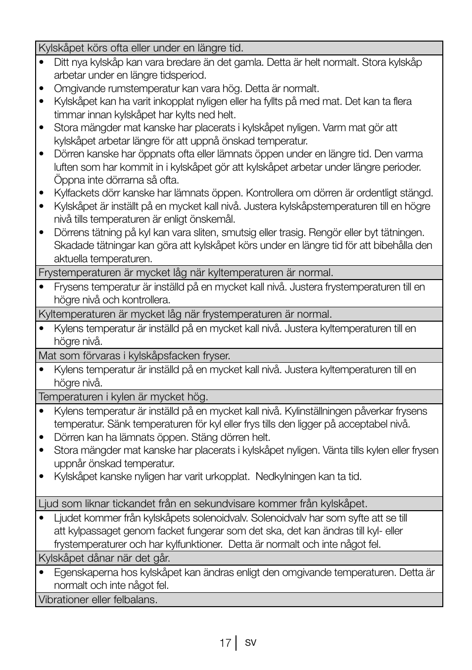 GRAM KS 3135-90/1 User Manual | Page 54 / 110