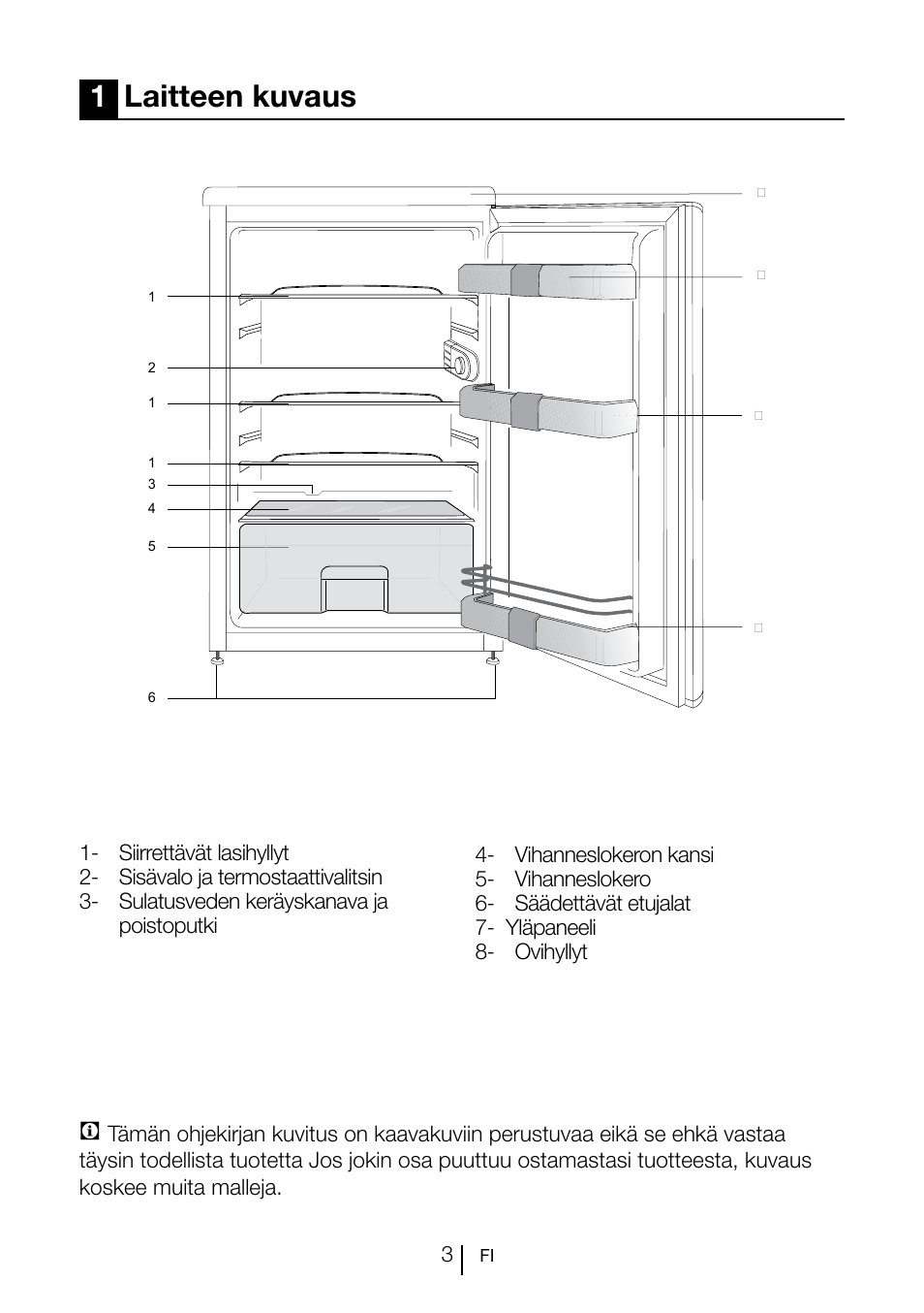 1laitteen kuvaus | GRAM KS 3135-90/1 User Manual | Page 59 / 110