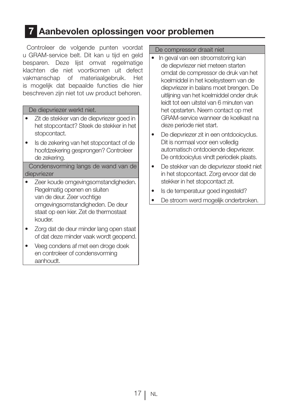 Aanbevolen oplossingen voor problemen | GRAM KSU 3136-50/1 User Manual | Page 110 / 113
