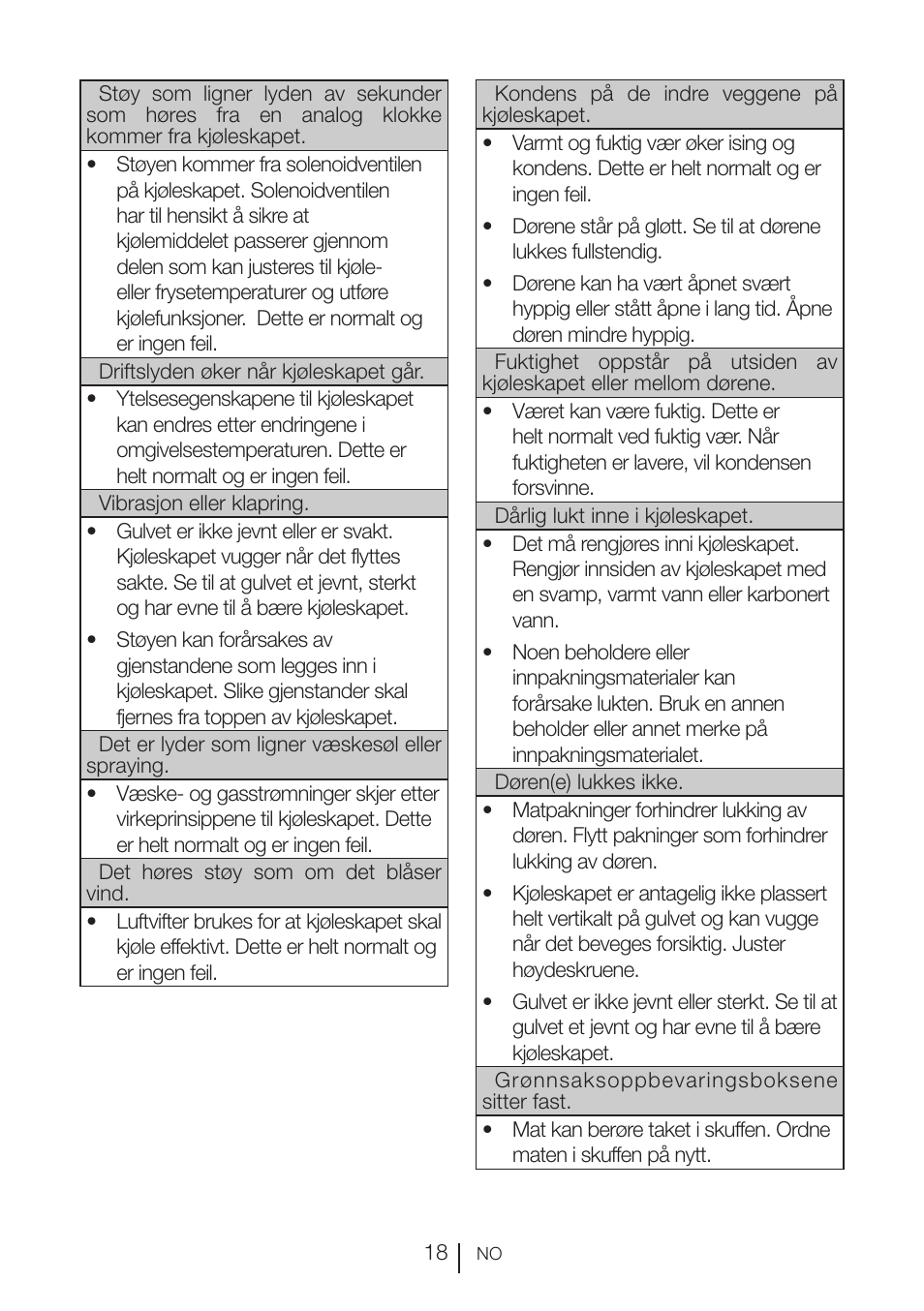 GRAM KSU 3136-50/1 User Manual | Page 38 / 113
