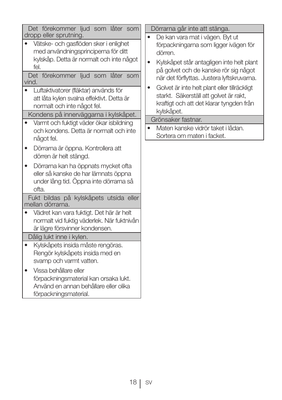 GRAM KSU 3136-50/1 User Manual | Page 75 / 113