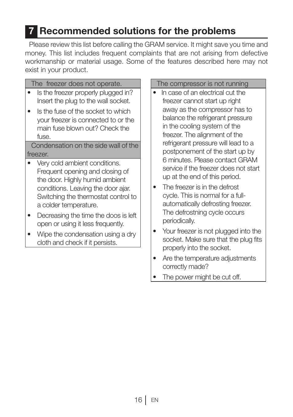 7recommended solutions for the problems | GRAM KSU 3136-50/1 User Manual | Page 91 / 113