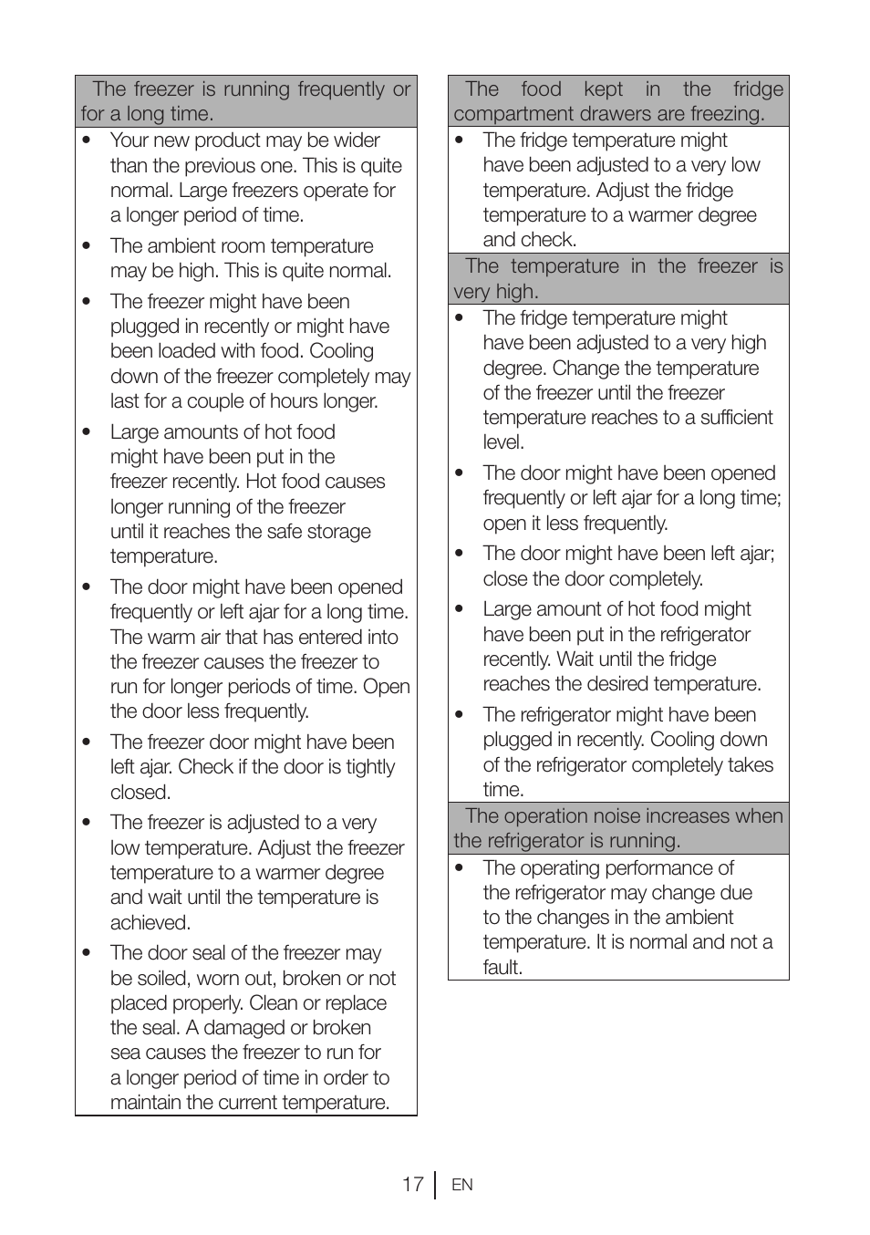 GRAM KSU 3136-50/1 User Manual | Page 92 / 113