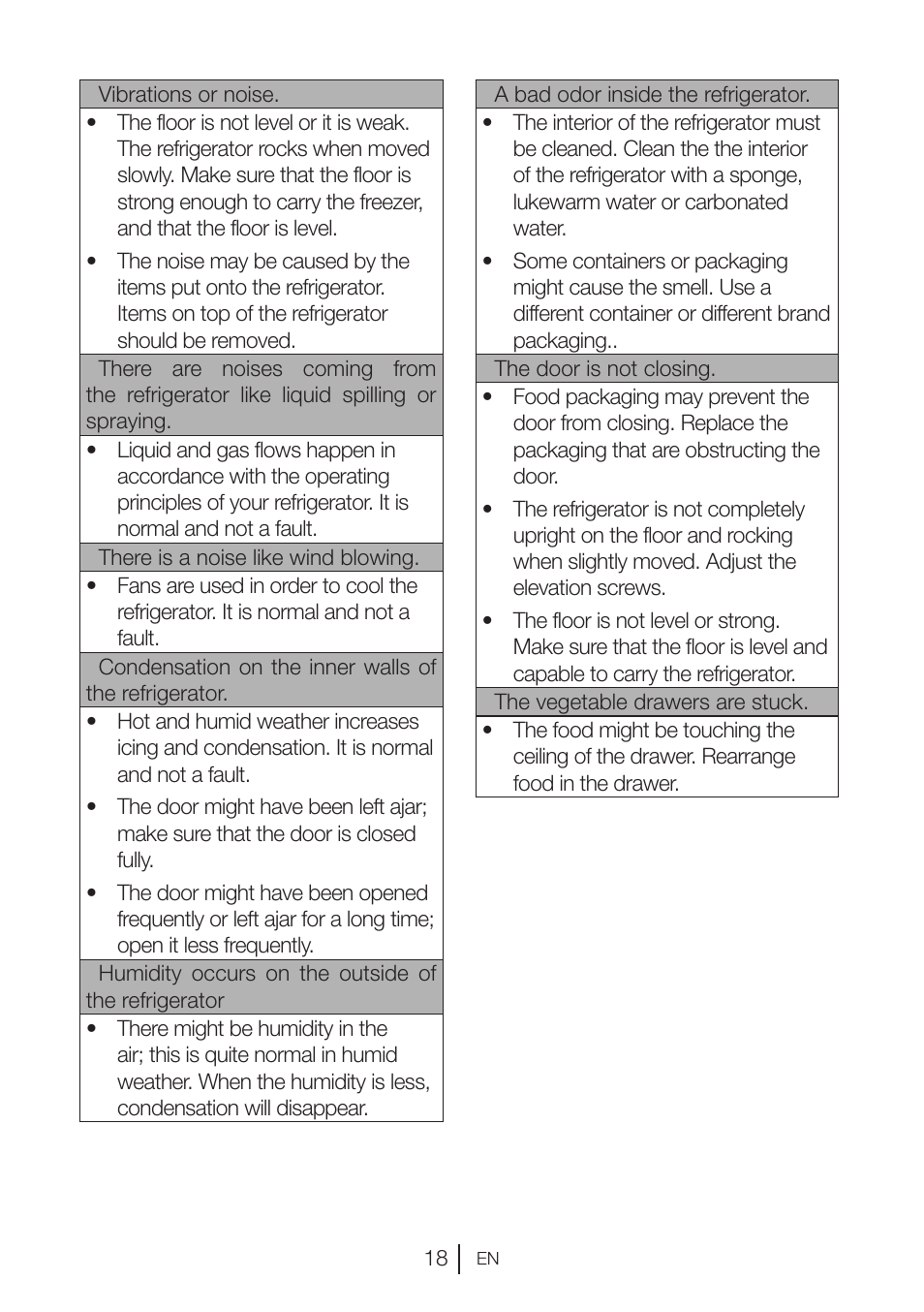 GRAM KSU 3136-50/1 User Manual | Page 93 / 113