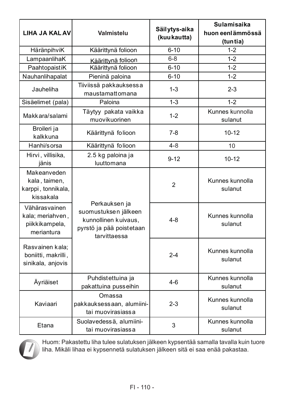 GRAM FS 481864 N (v)/1 User Manual | Page 111 / 122