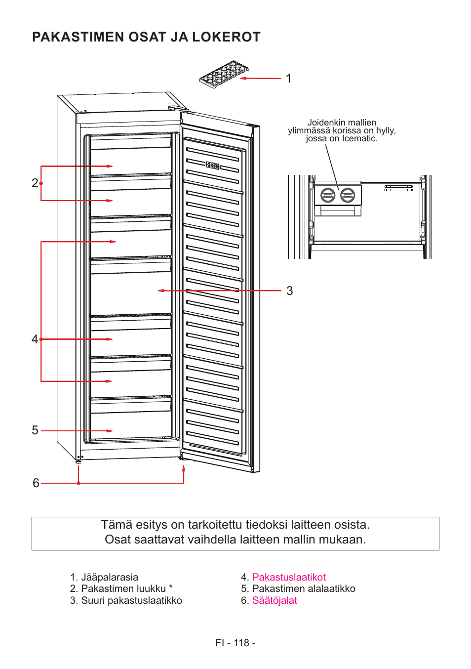 Pakastimen osat ja lokerot | GRAM FS 481864 N (v)/1 User Manual | Page 119 / 122